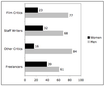 <figure 1>